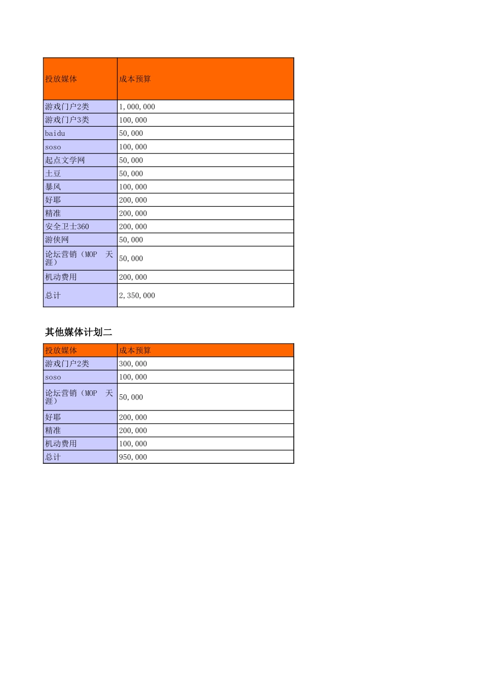 媒体框架合作预算_第2页
