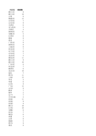 梦幻西游服务器