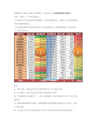 浅谈网络游戏中新用户首日流失的数据分析