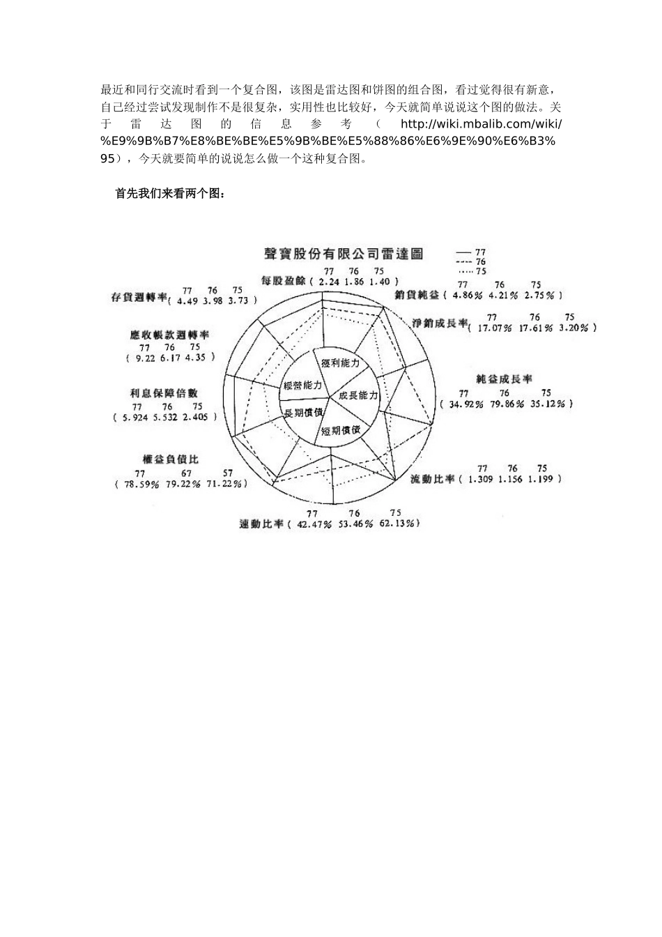 数据分析：Excel复合图之复合雷达图_第1页