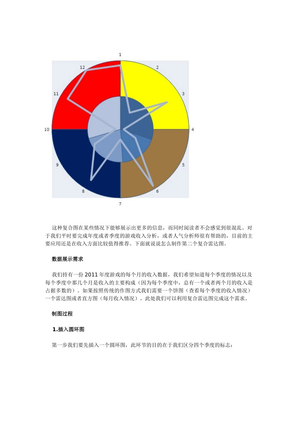数据分析：Excel复合图之复合雷达图_第2页