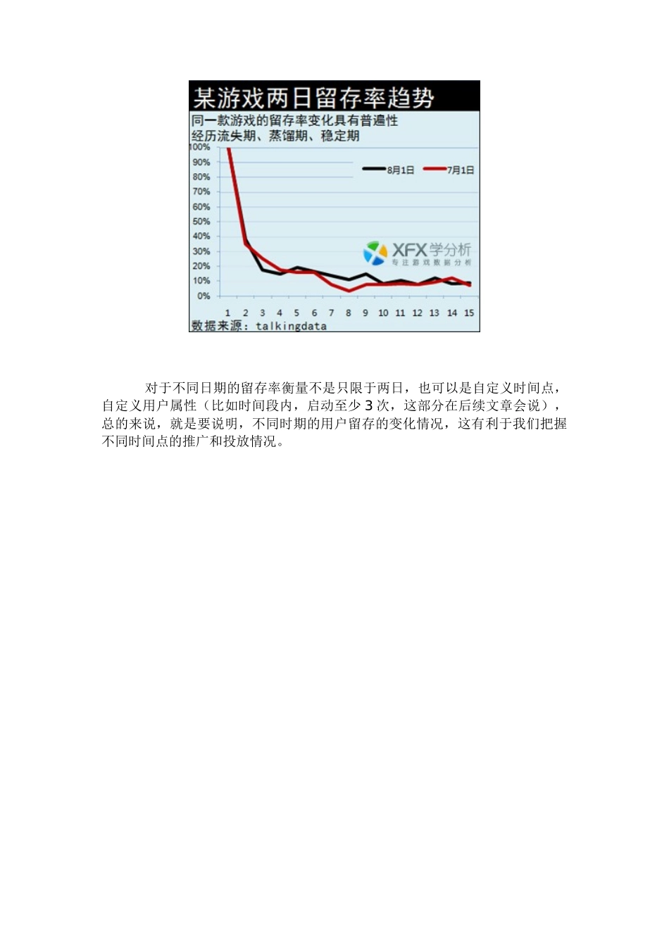 数据分析：留存率的三个普适原则_第3页
