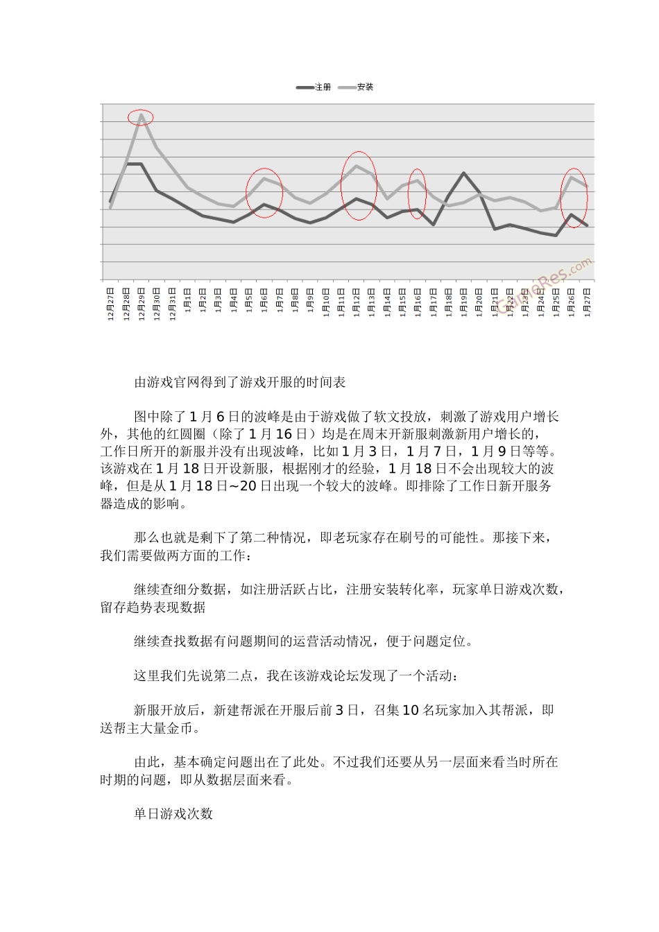 数据分析：留存率分析_I次日留存率突然下降了50%_第3页