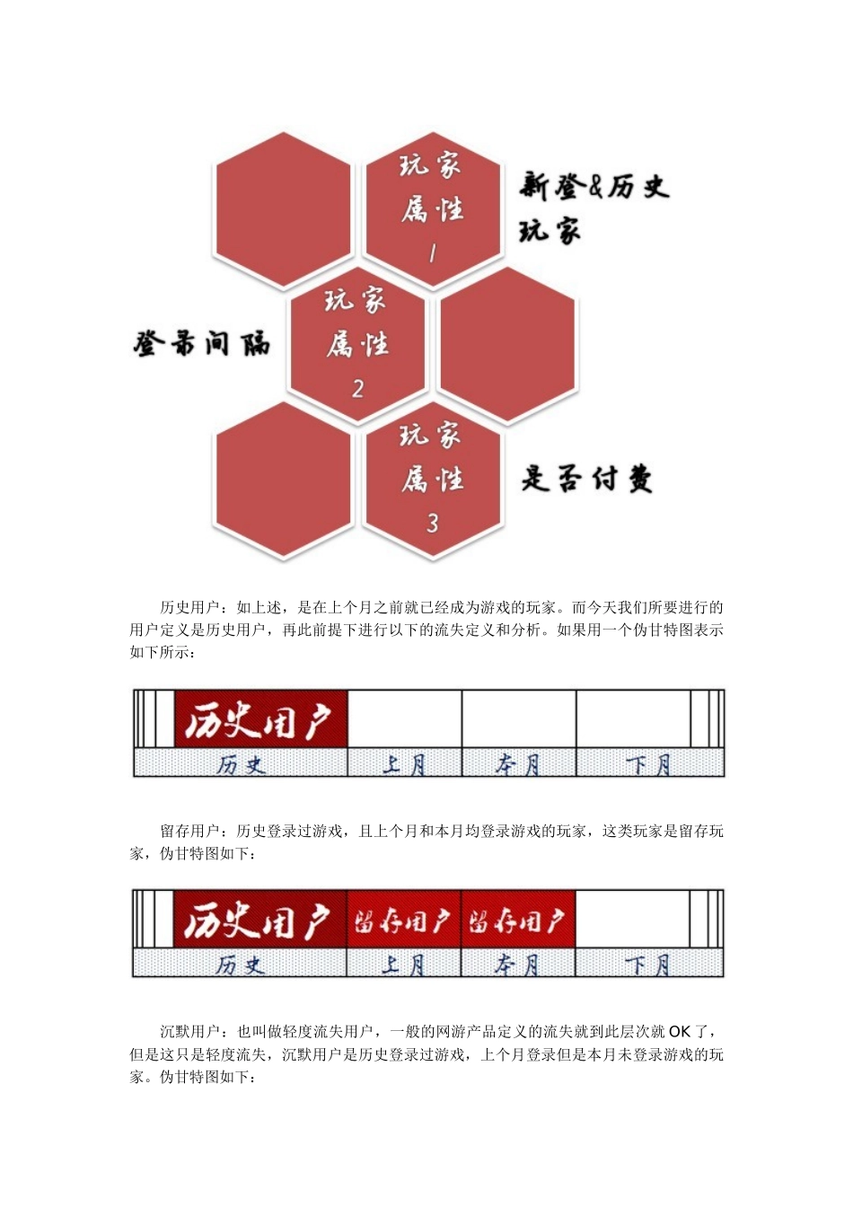 数据分析：流失分析设计_第3页