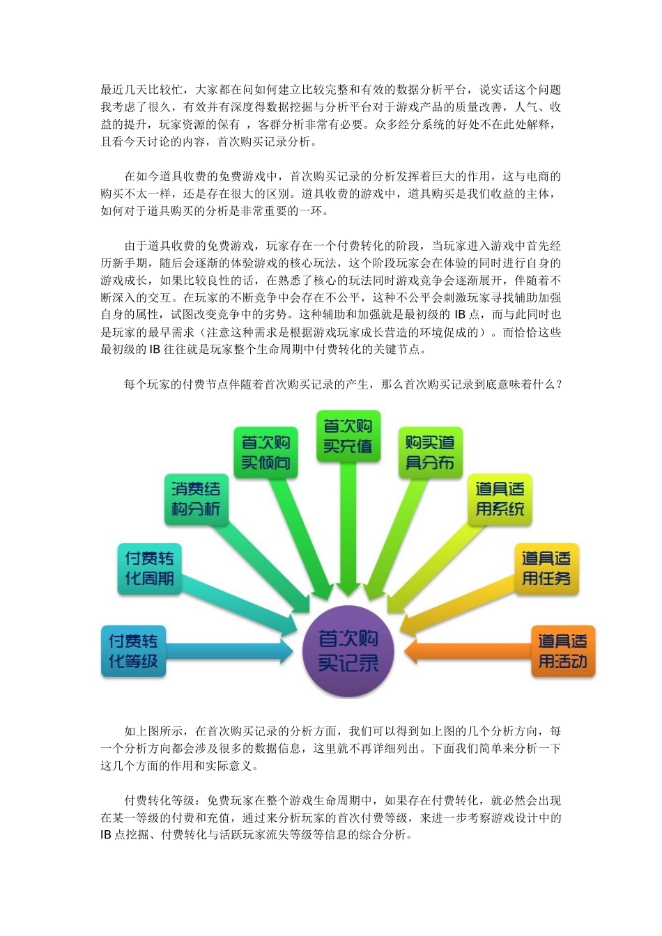 数据分析：首次购买记录分析方法_第1页