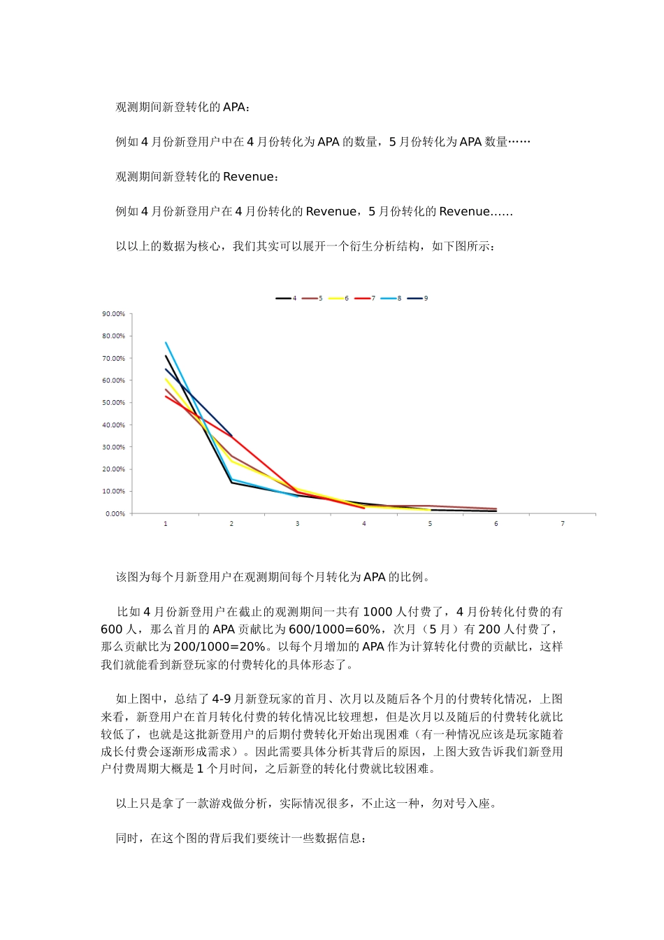 数据分析：新登付费玩家研究模型_第3页
