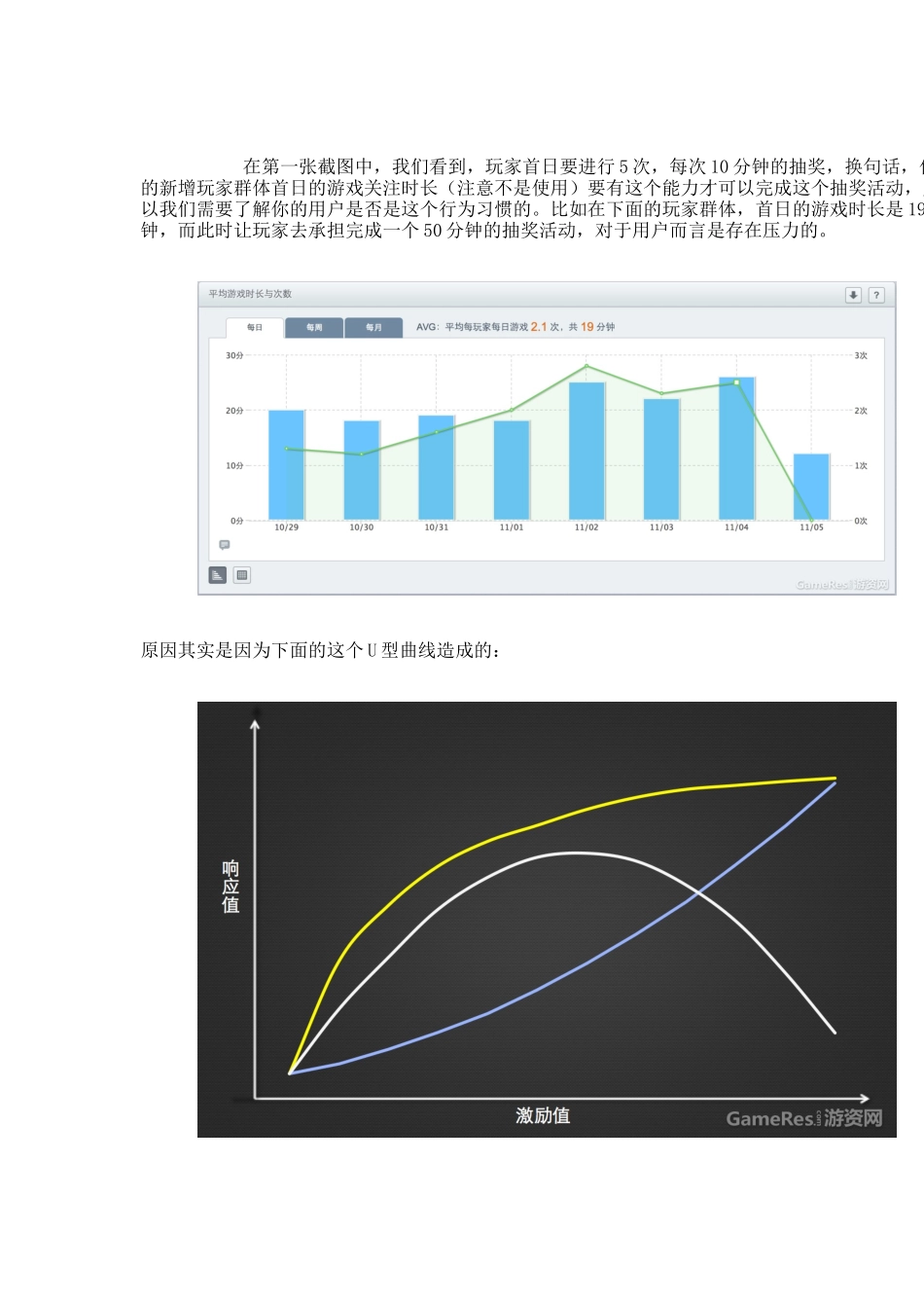 数据分析：移动游戏的使用时长分析_第2页