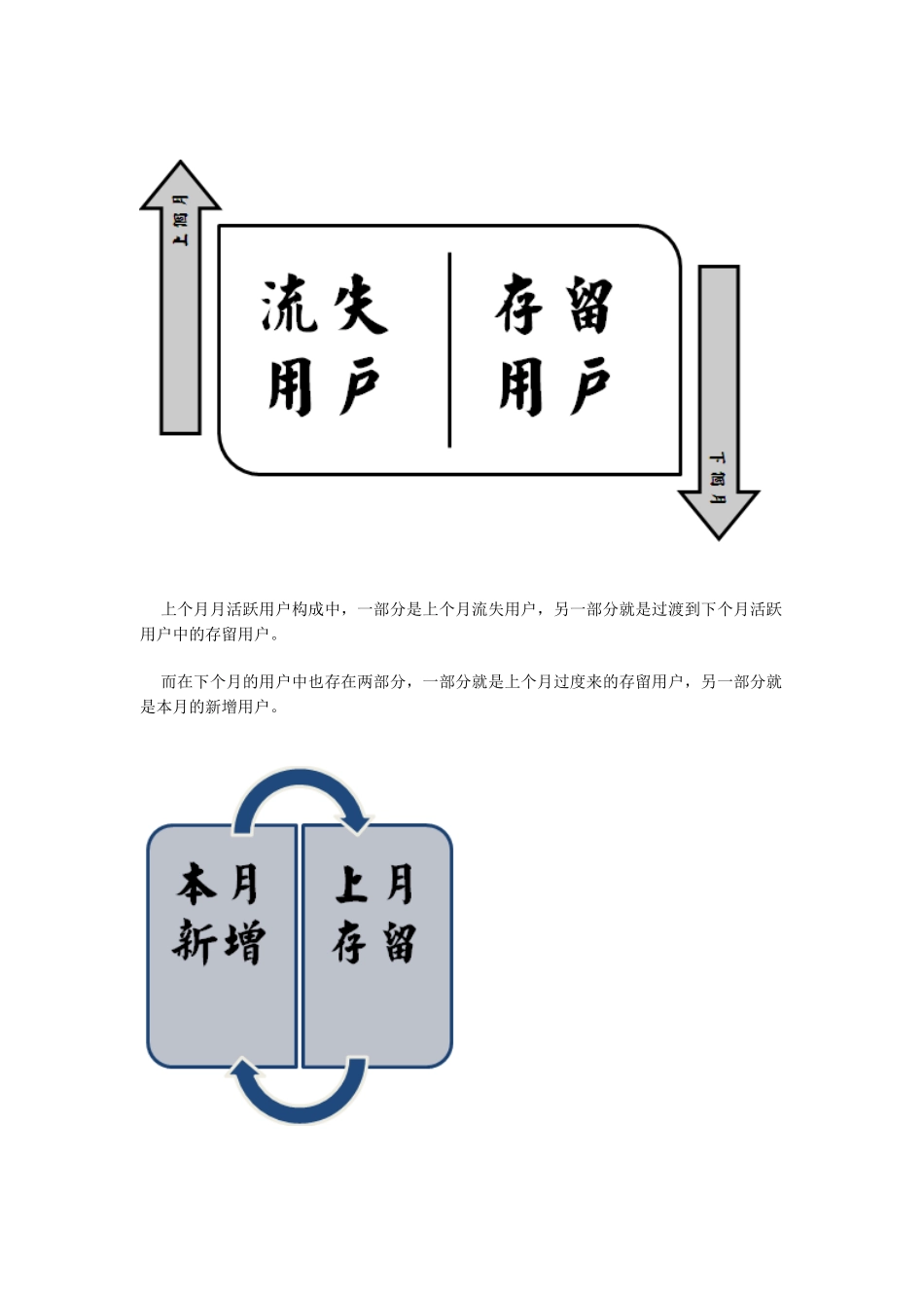 数据分析：有关于流失分析的探讨_第2页