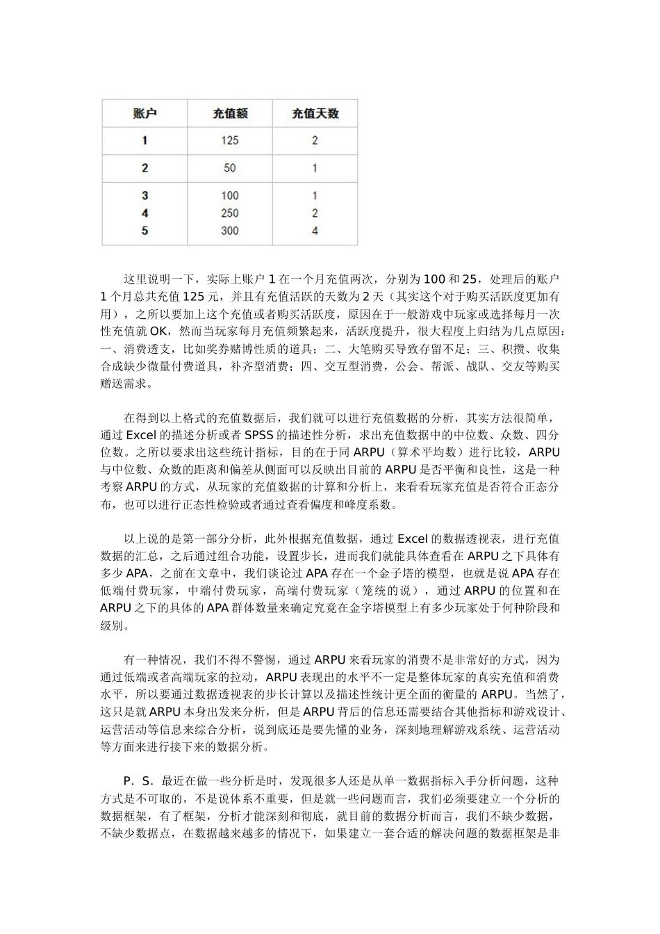 数据分析：重置记录分析_第2页