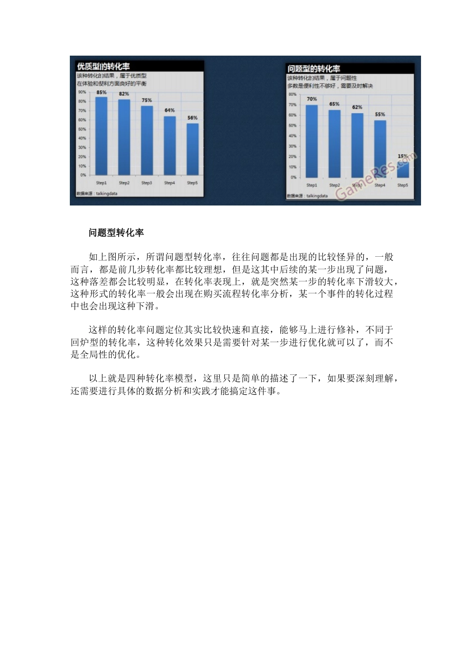 数据分析：转化率的四种形式_第2页