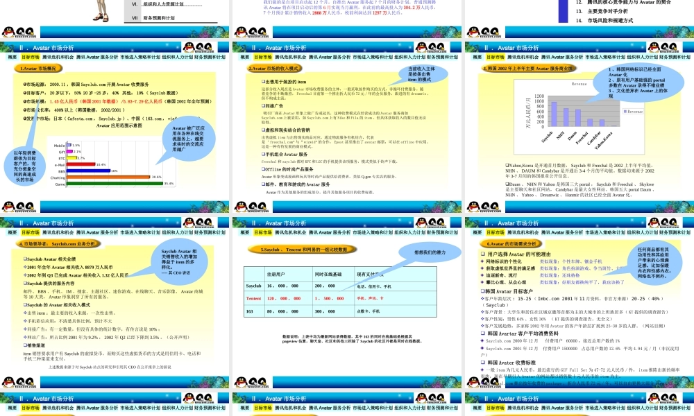 腾讯QQ秀商业计划书