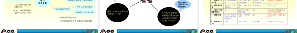 腾讯QQ秀商业计划书