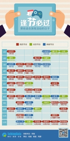 信息图-逢节必过——那些适合游戏的日子