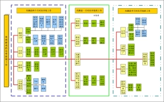 休闲游戏前期运营流程 (图)
