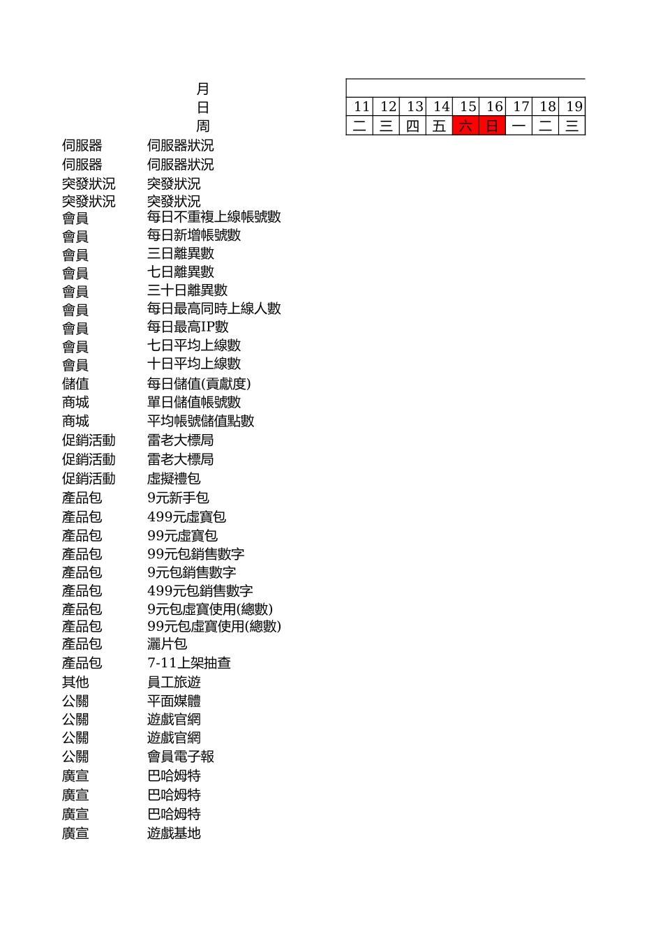 营运总表范本_第1页