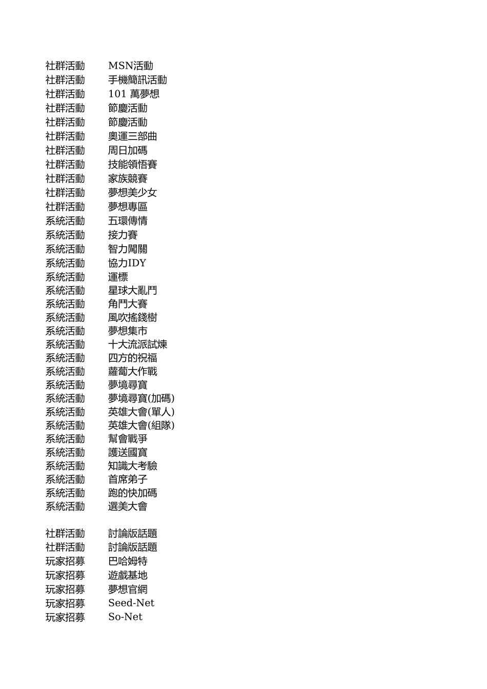 营运总表范本_第3页