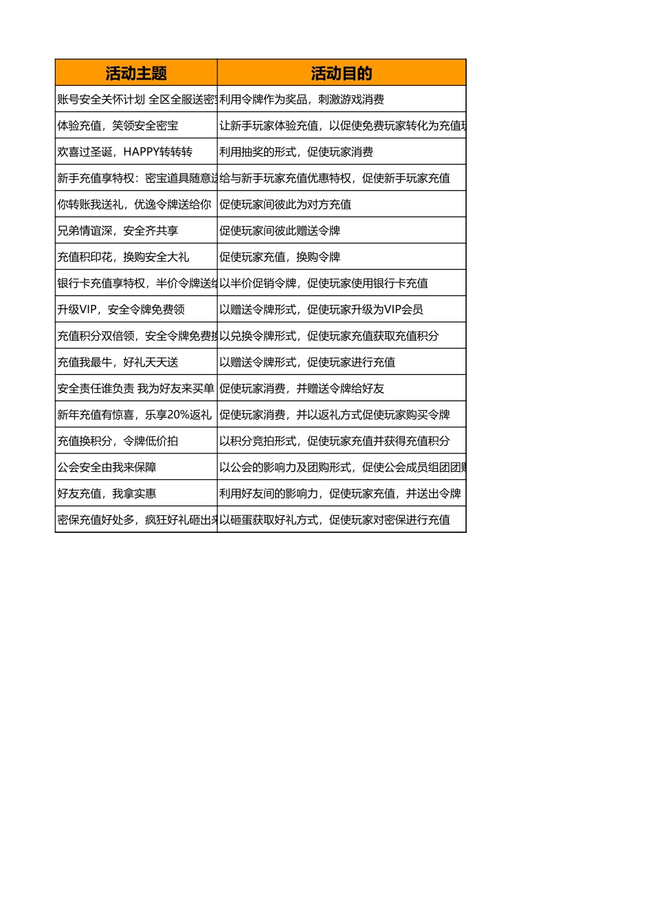 游戏活动库_第1页