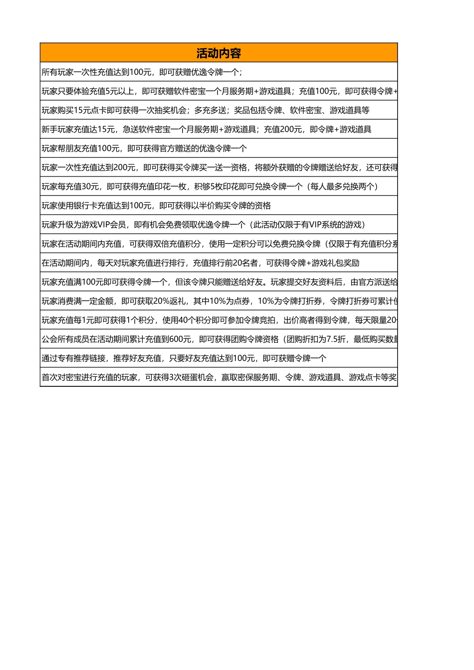游戏活动库_第2页