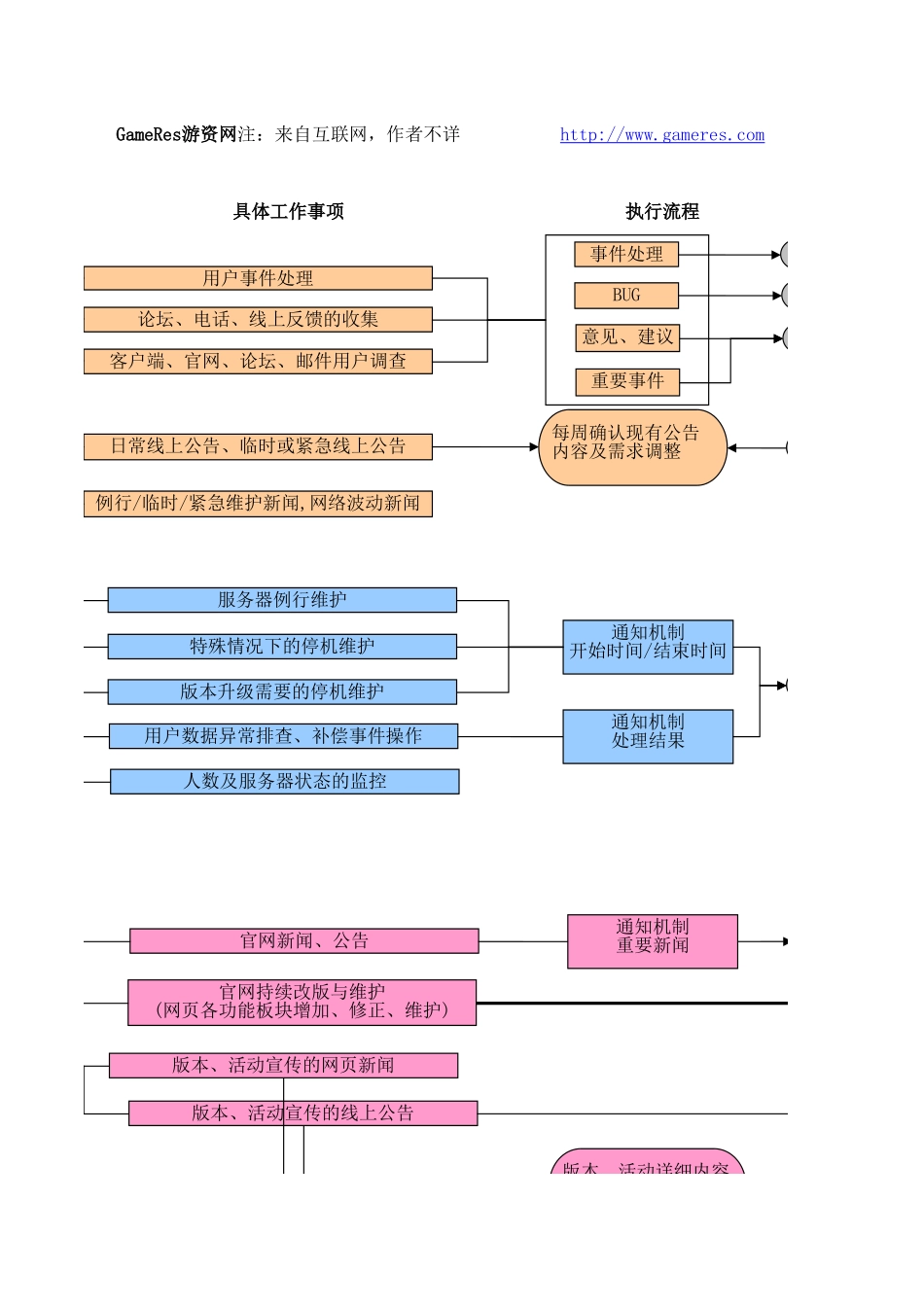 运营部门职能安排_第3页