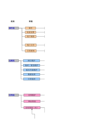 运营部门职能安排