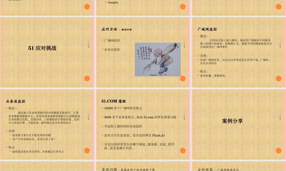 运营监控及数据统计