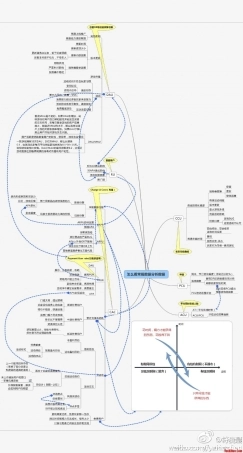 怎么看常规数据分析数据