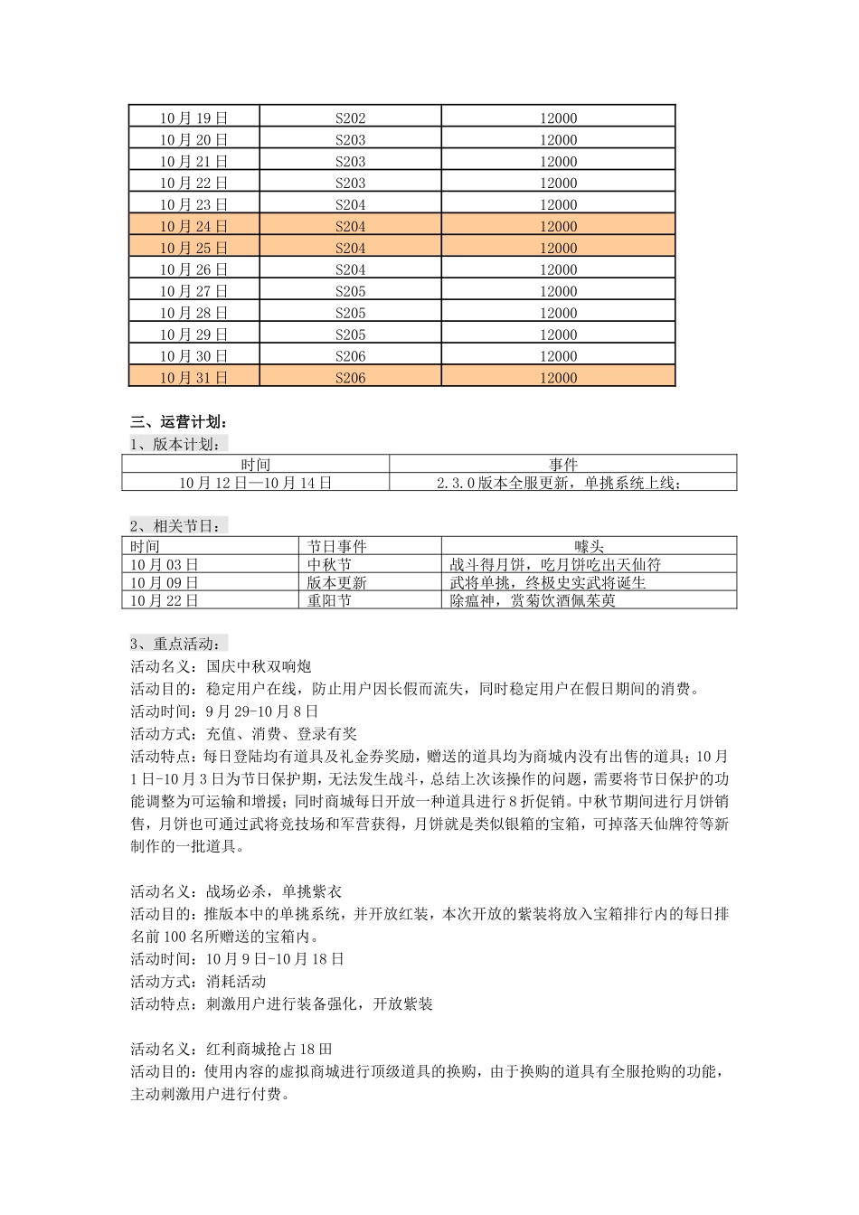 《XX》10月运营计划_第2页