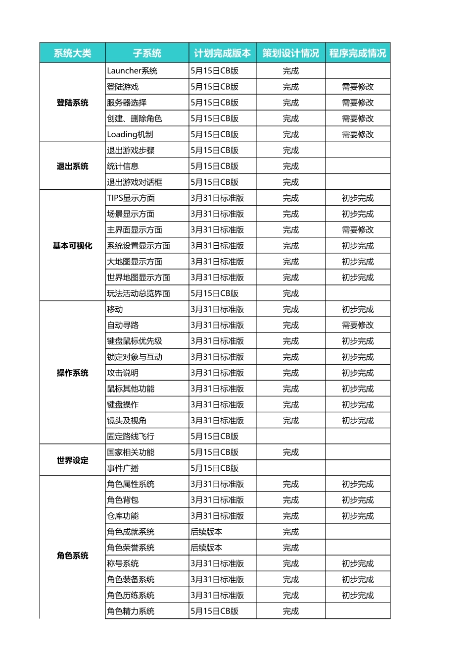 《帝王》产品进度表-20100224_第1页