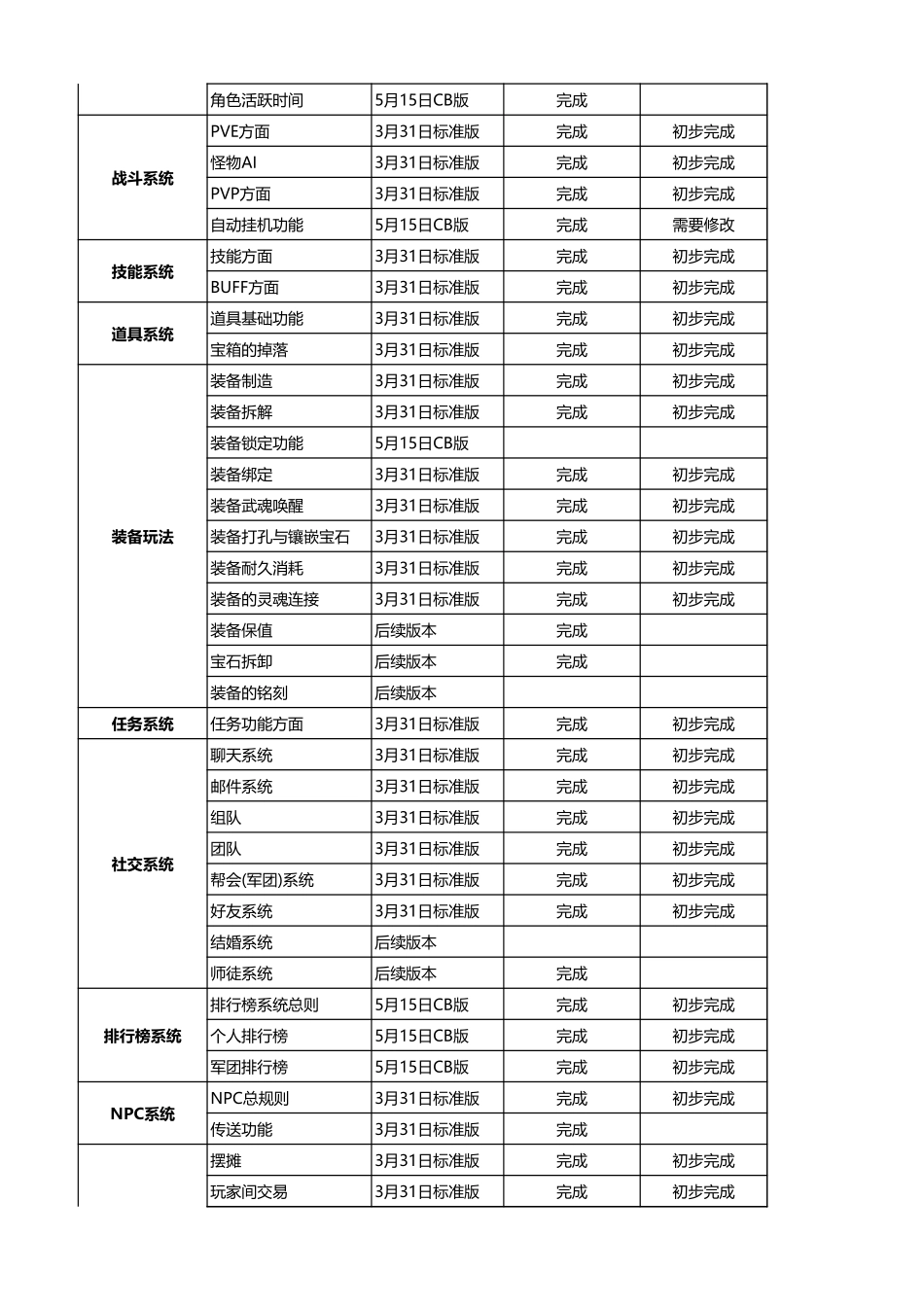 《帝王》产品进度表-20100224_第2页