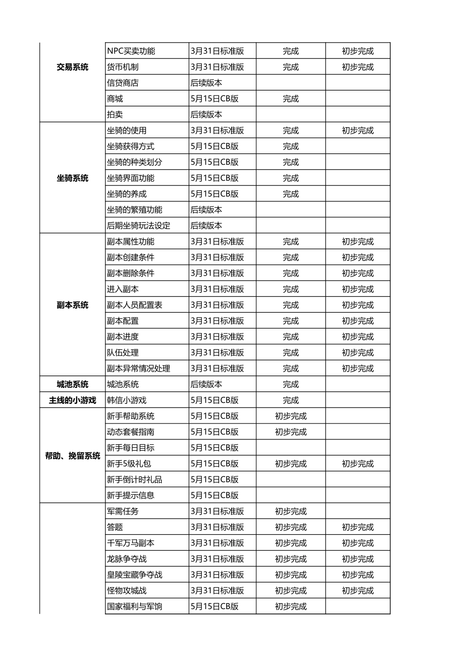 《帝王》产品进度表-20100224_第3页