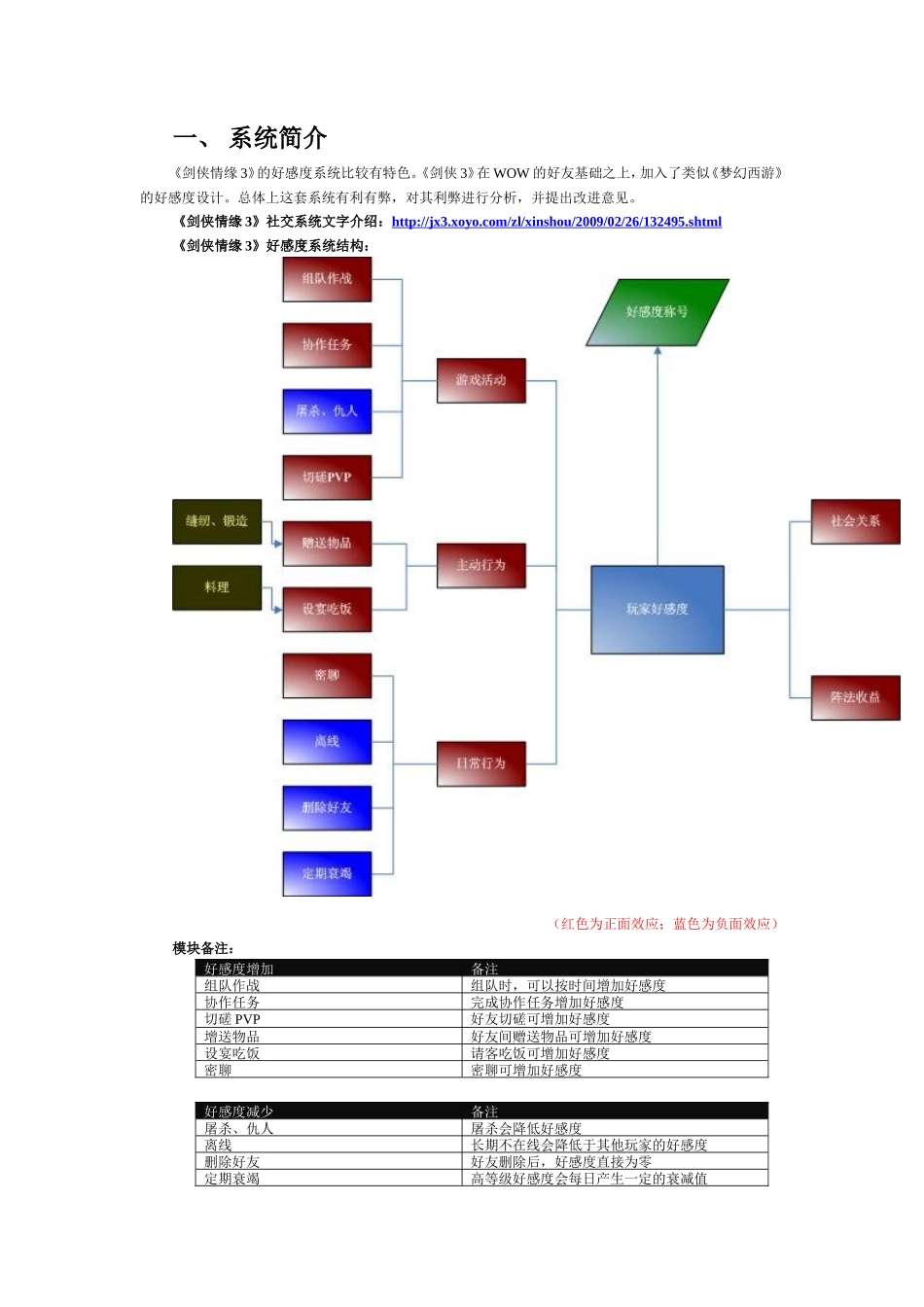 《剑侠情缘3》好感度系统分析_第2页