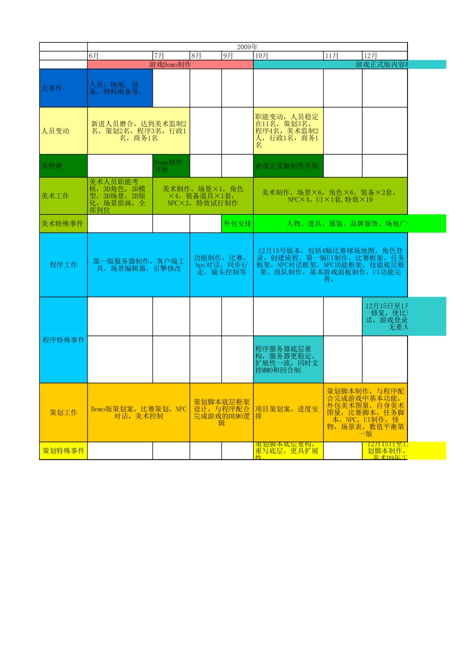 《快乐足球》项目进度表(2009-2010年)_第1页