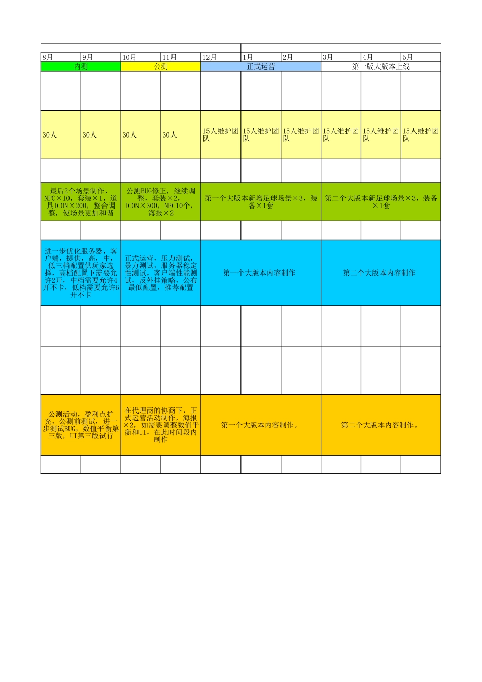 《快乐足球》项目进度表(2009-2010年)_第3页