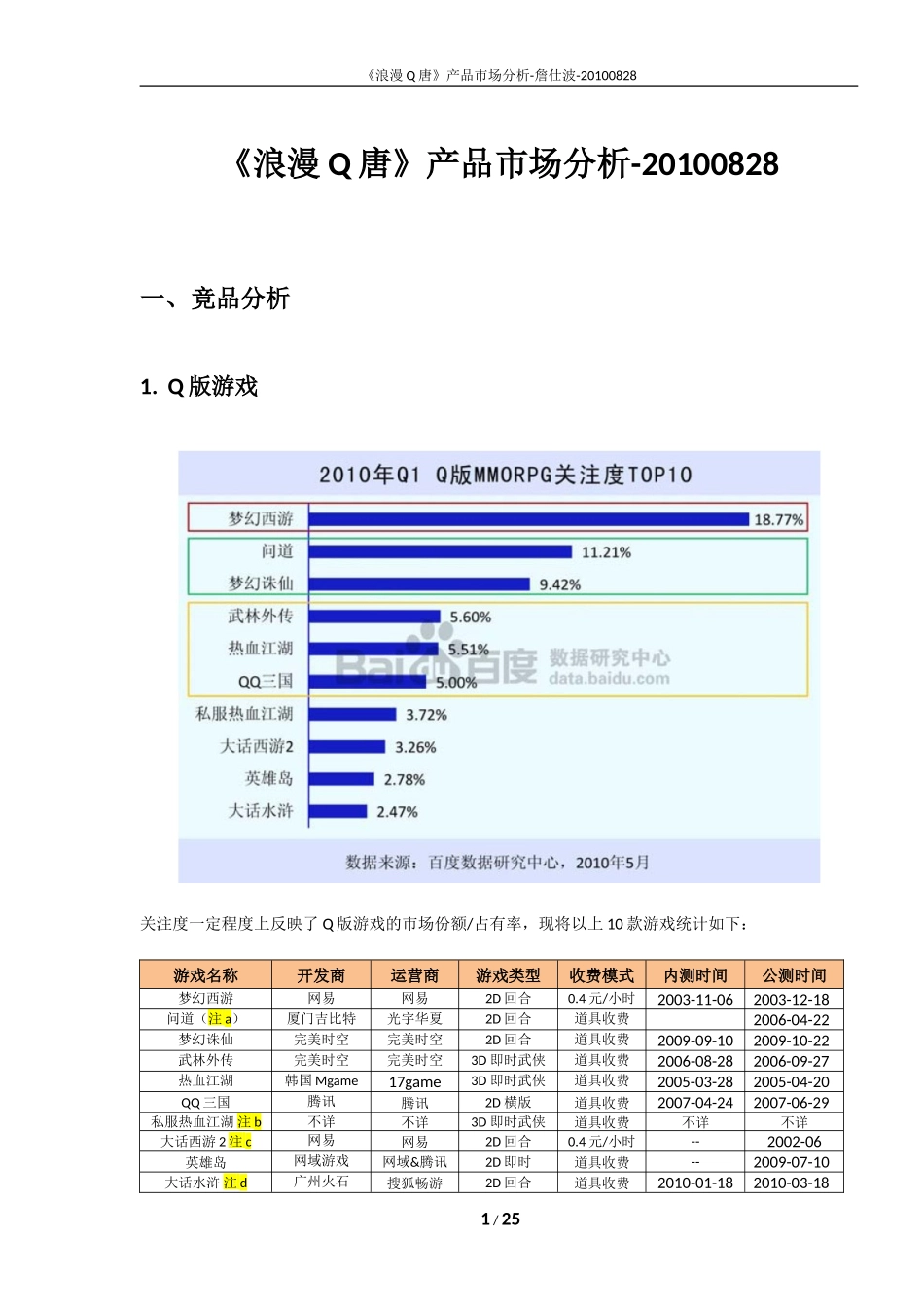 《浪漫Q唐》产品市场分析-20100828_第1页