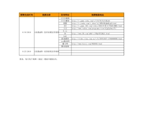 《浪漫Q唐》封测宣传计划表-20100824