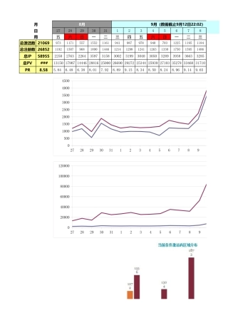 《浪漫Q唐》数据分析-20100912