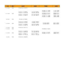 《梦幻诛仙》&《大话水浒》开服-合服统计-20100811