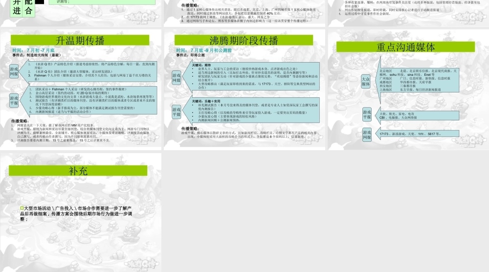 《水浒Q传》传播方案