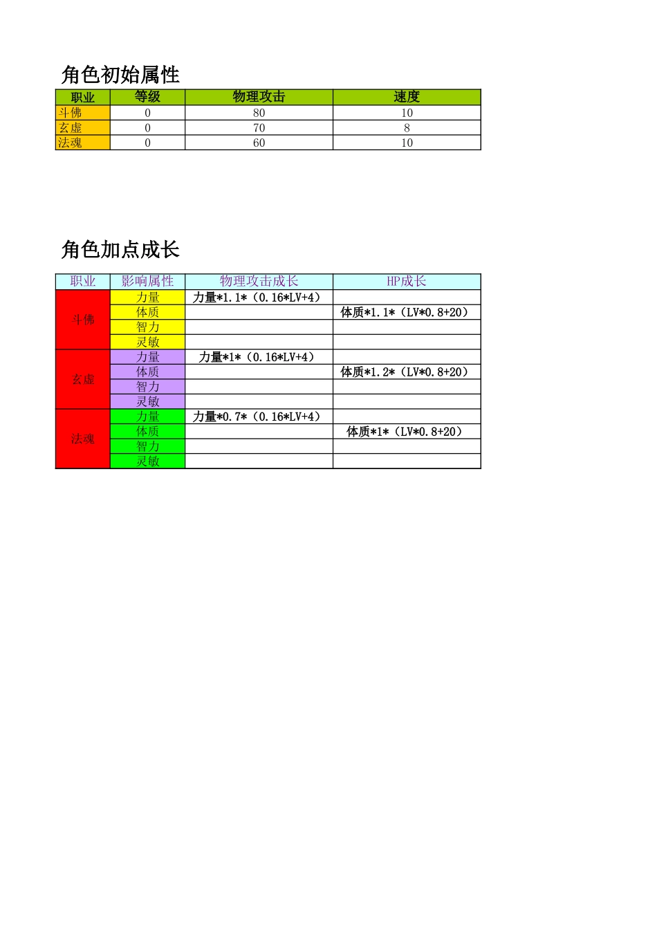 《仙之侠道》数值文档 _第1页