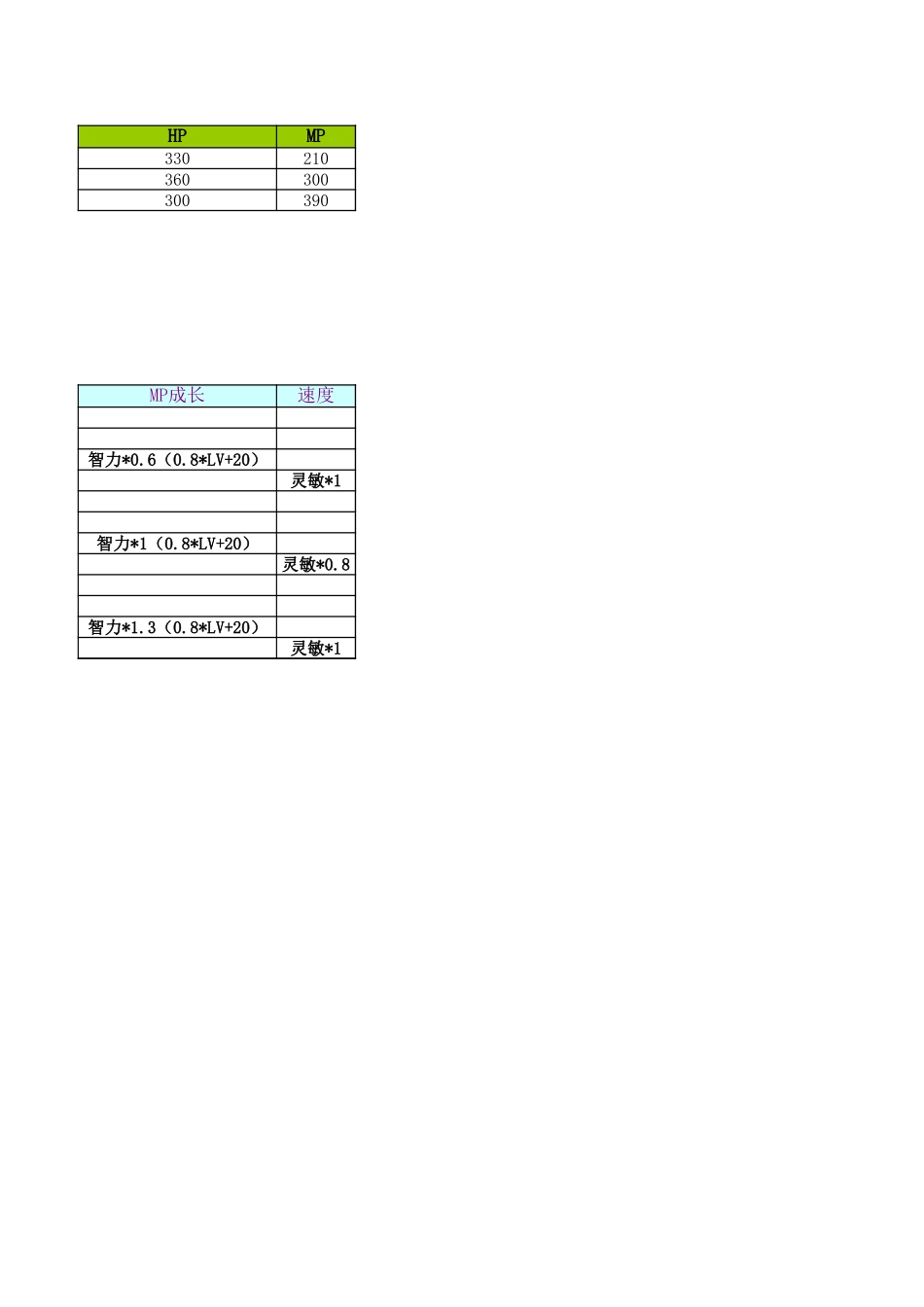 《仙之侠道》数值文档 _第2页