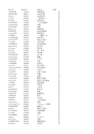 《炎黄OL》封测数据统计表-201004