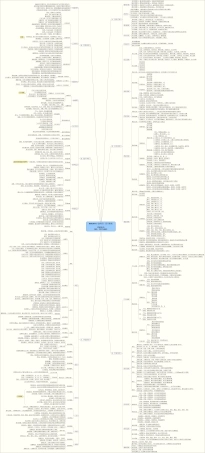 MMORPG游戏《Z项目》设计框架
