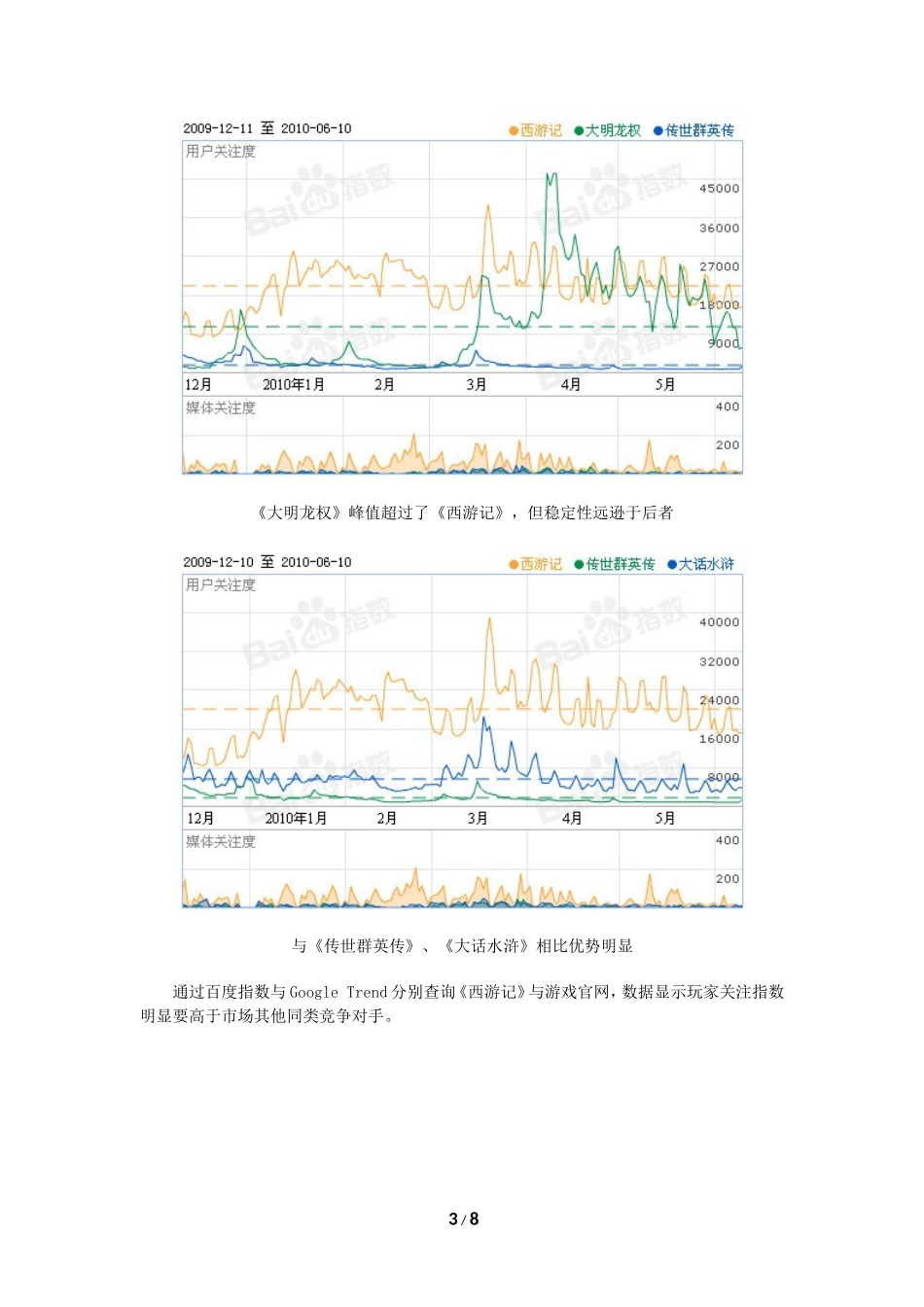 解析西游记30万在线营销策略_第3页