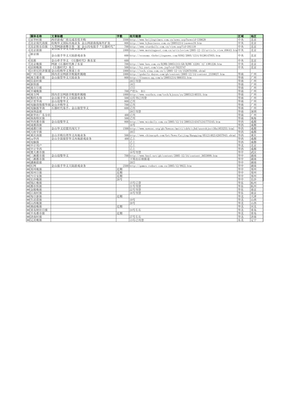金山华义战略发布会新闻报道_第1页