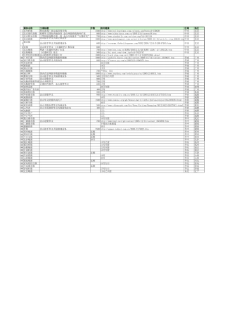 金山华义战略发布会新闻报道