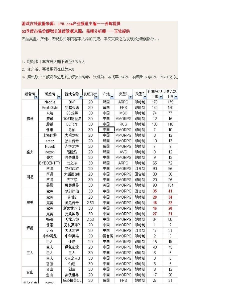 近期国内热门网游在线人数-201007_第3页