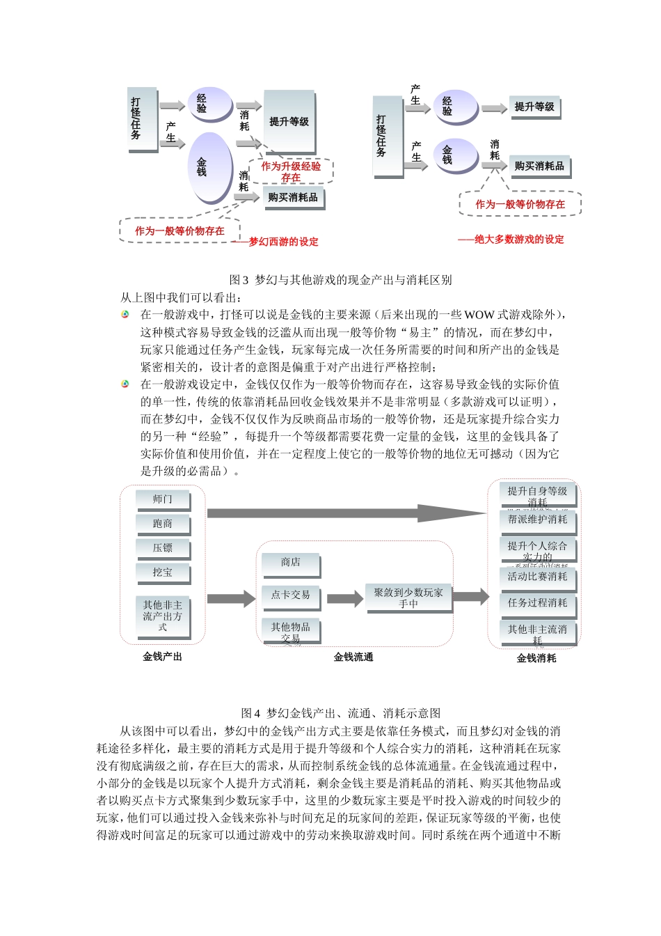 梦幻西游之经济系统分析_第3页