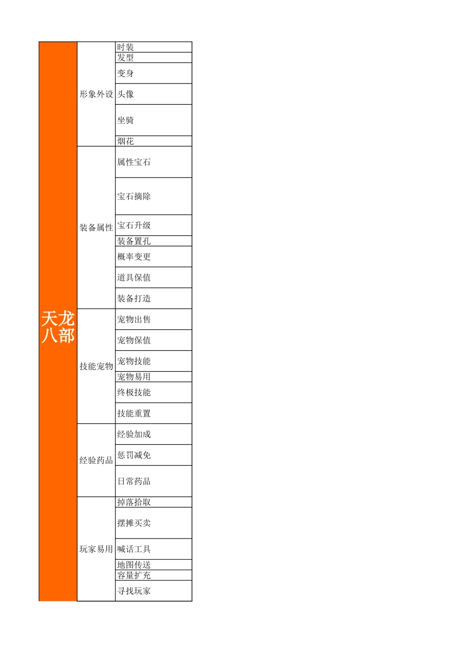 天龙八部-春秋Q传-苍天道具表_第1页