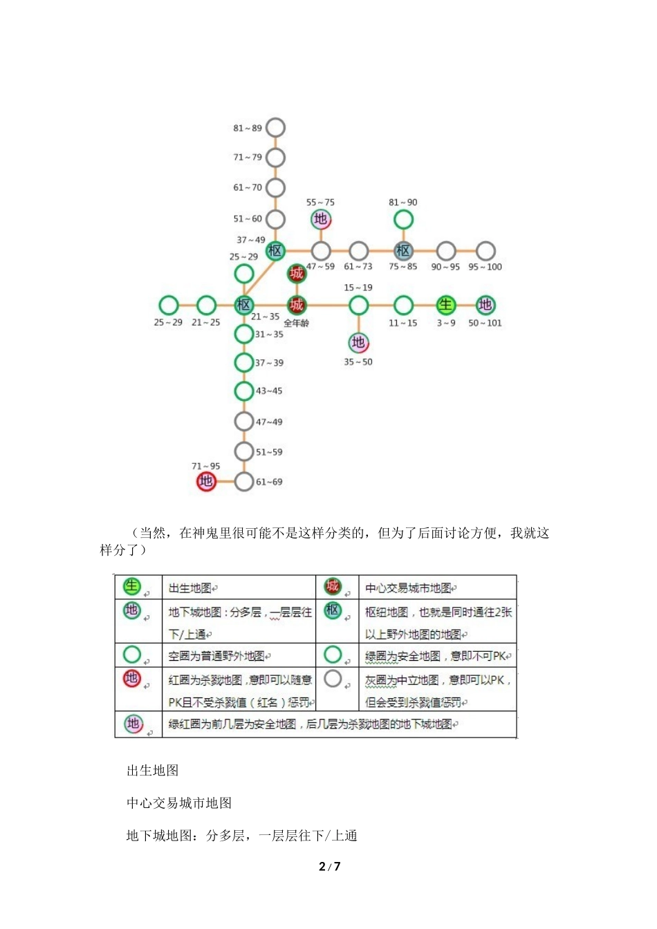 完美《神鬼传奇》关卡结构分析_第2页