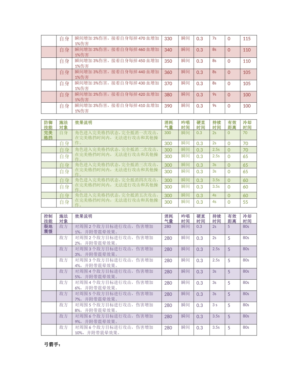 网络游戏策划-答案_第2页